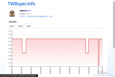 商品價格查詢